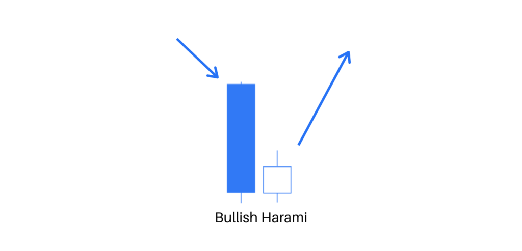 bullish harami