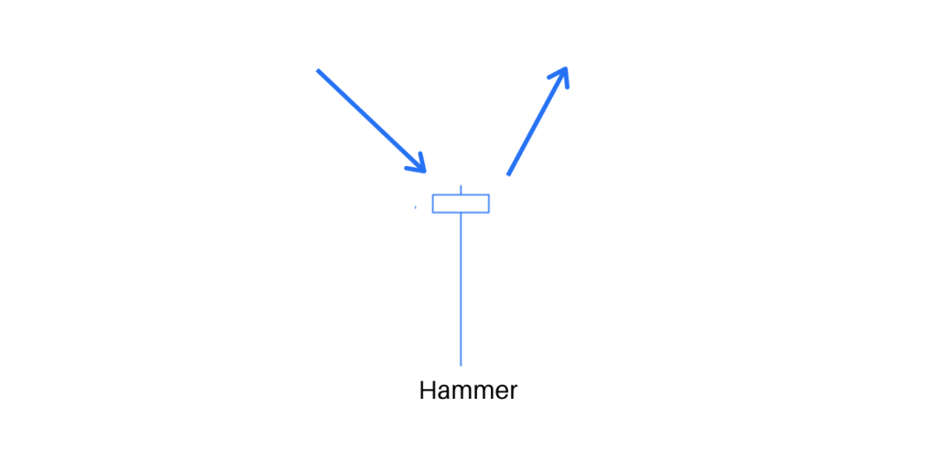 hammer candlestick