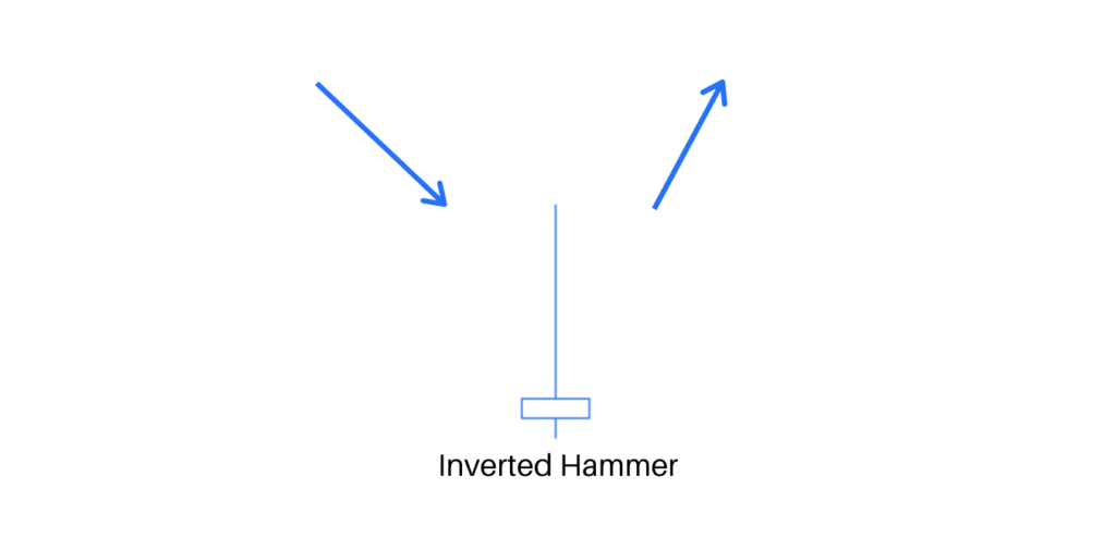 inverted hammer