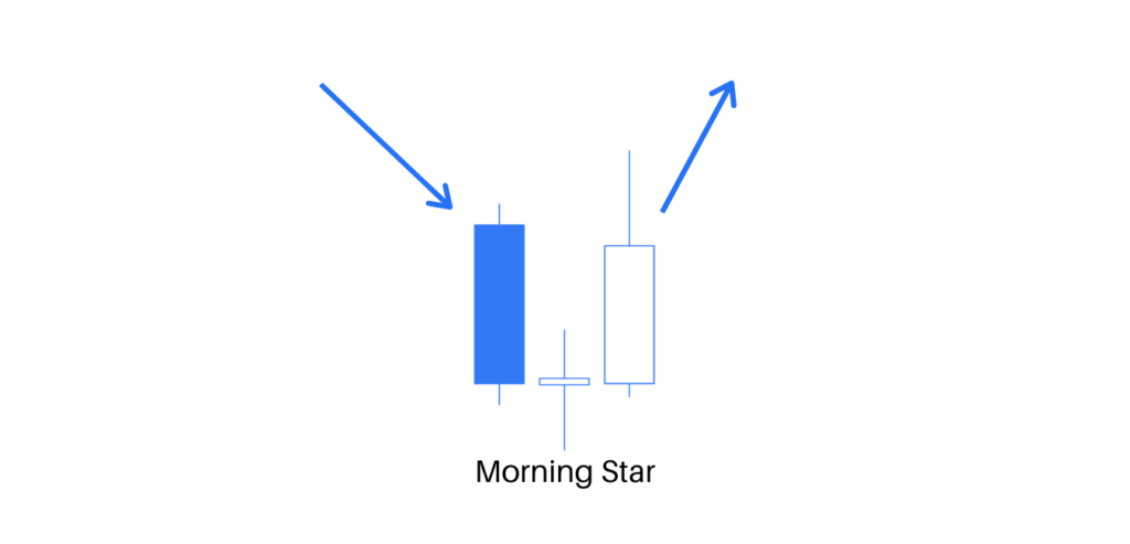 morning star candlestick