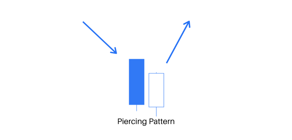 piercing pattern