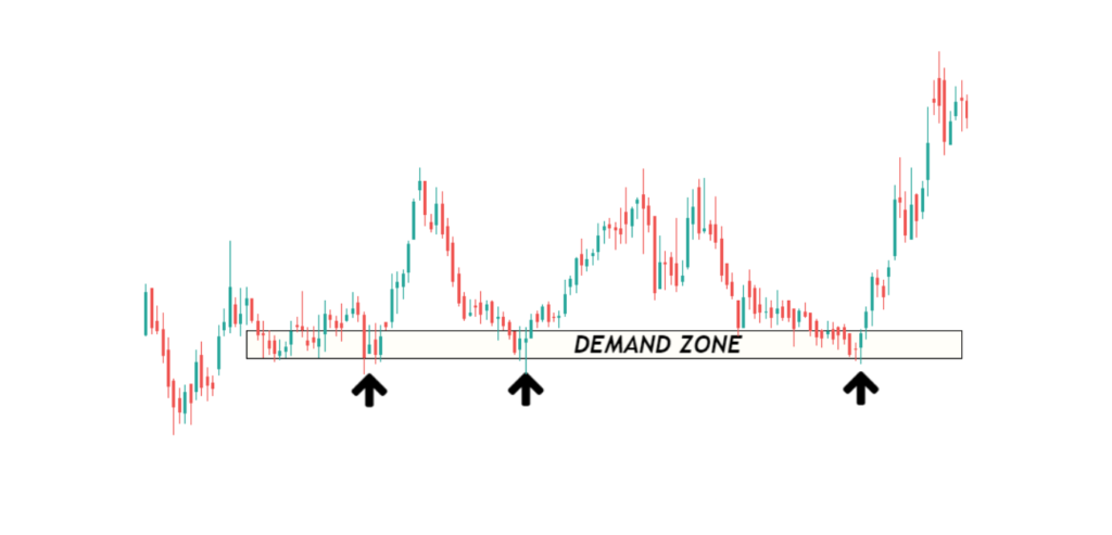 demand zone