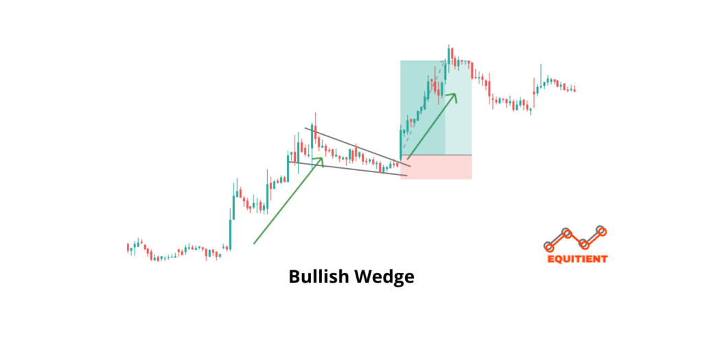 Bullish Chart Patterns Cheat Sheet