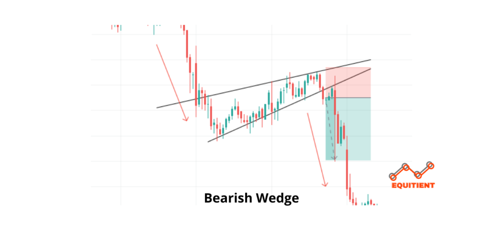 bearish continuation chart patterns