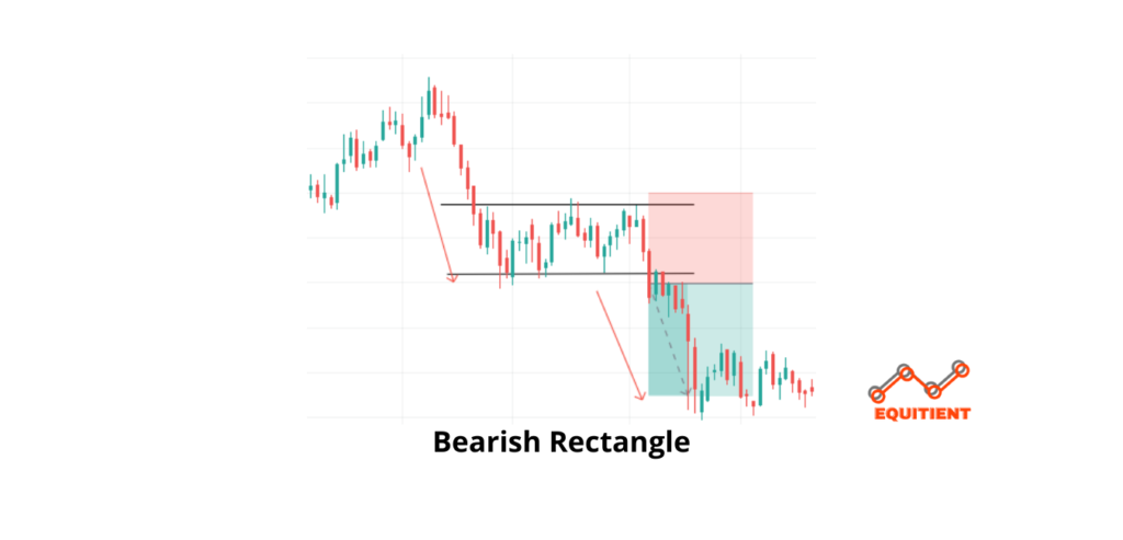 bearish continuation chart patterns