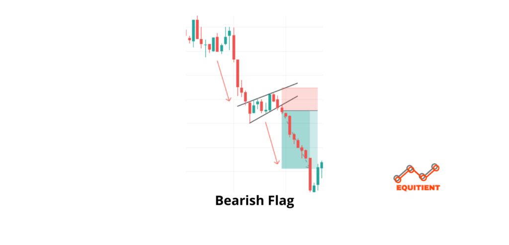 bearish continuation chart patterns