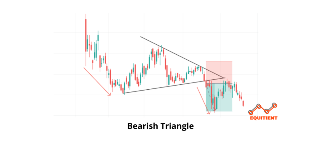 bearish continuation chart patterns