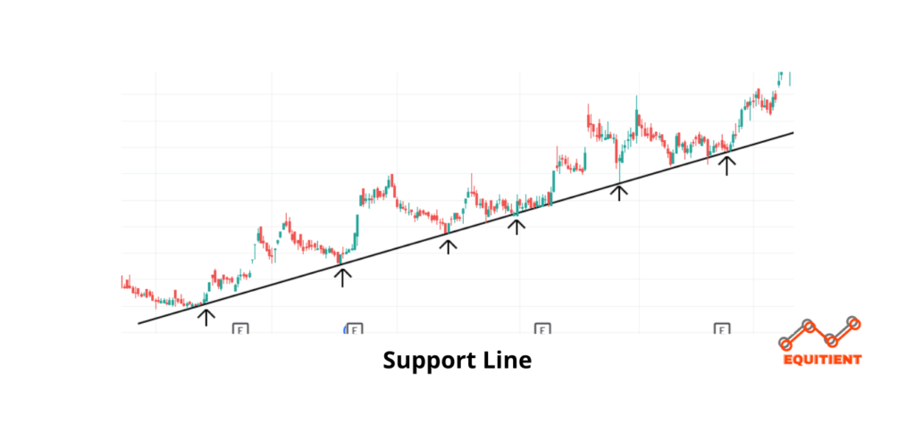 support line