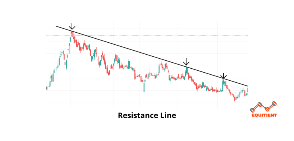 resistance line