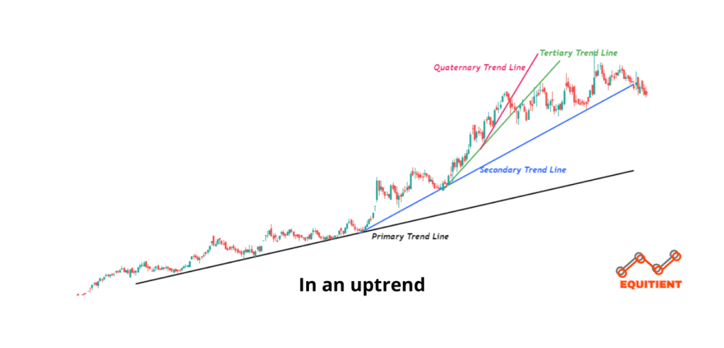 trend lines