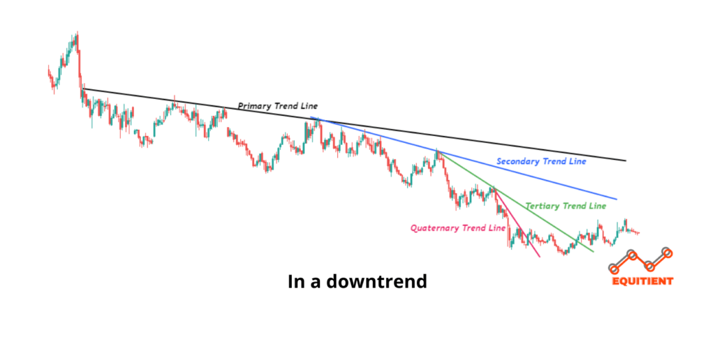 trend lines