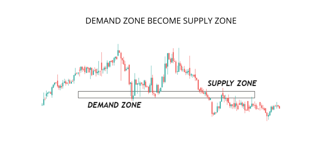 demand zone