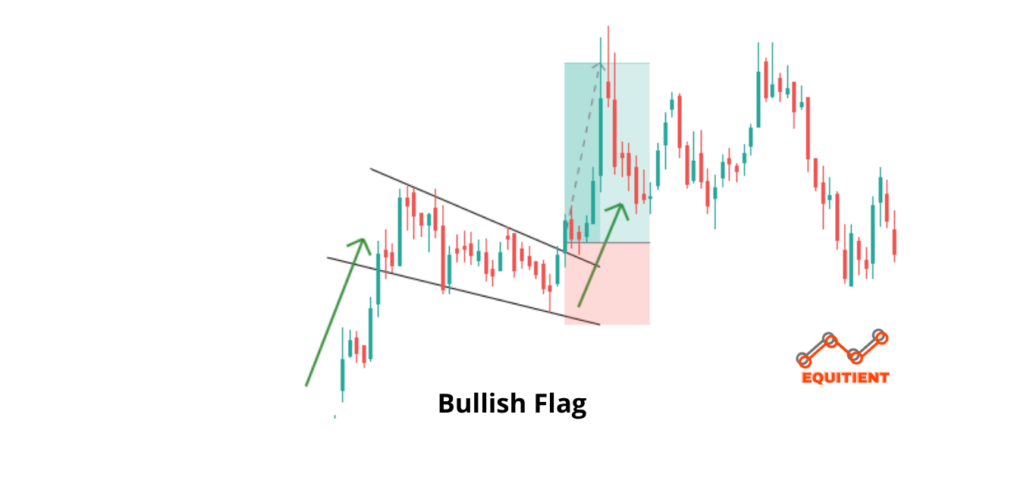 Bullish Continuation Chart Patterns And How To Trade Them Equitient