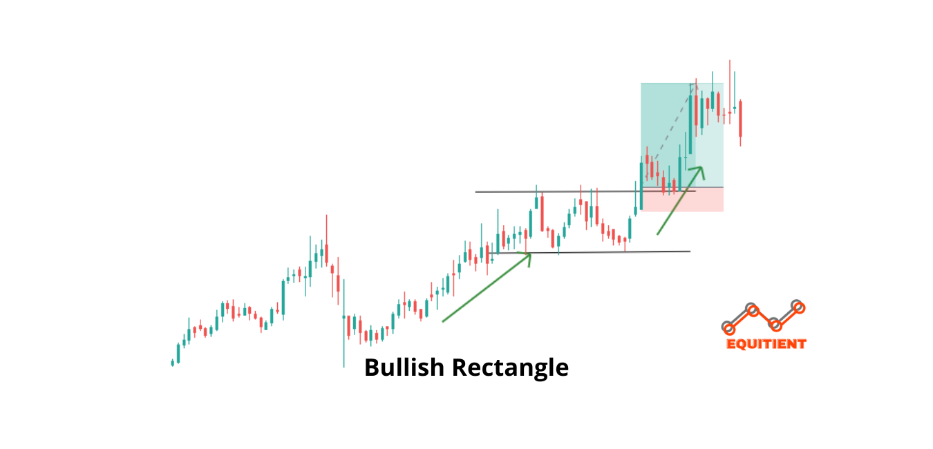 Bullish Continuation Chart Patterns And How To Trade Them? - Equitient