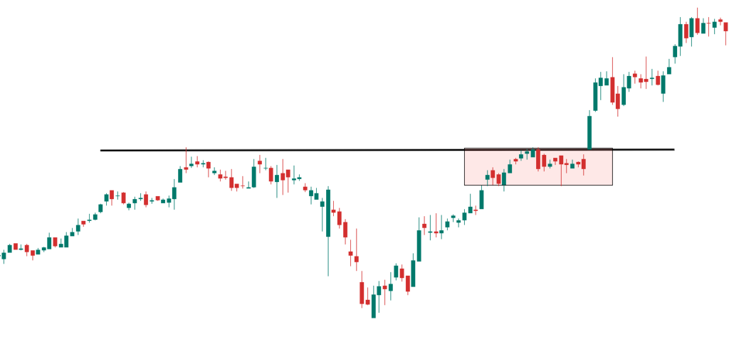 false breakouts