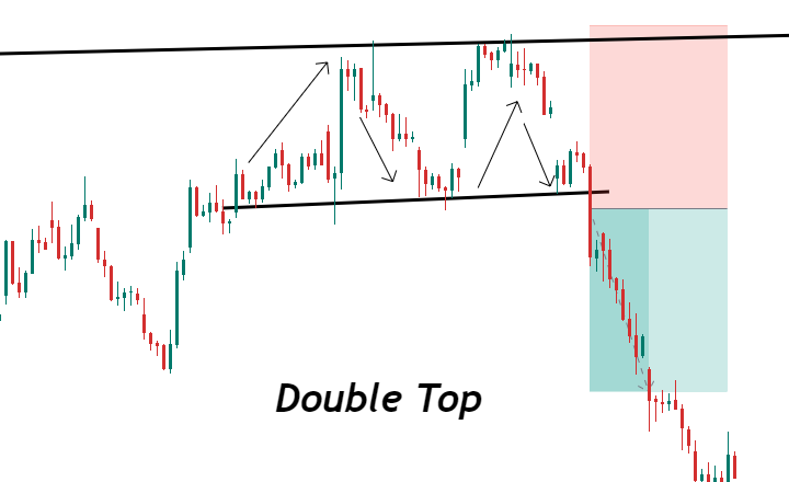 reversal chart pattern